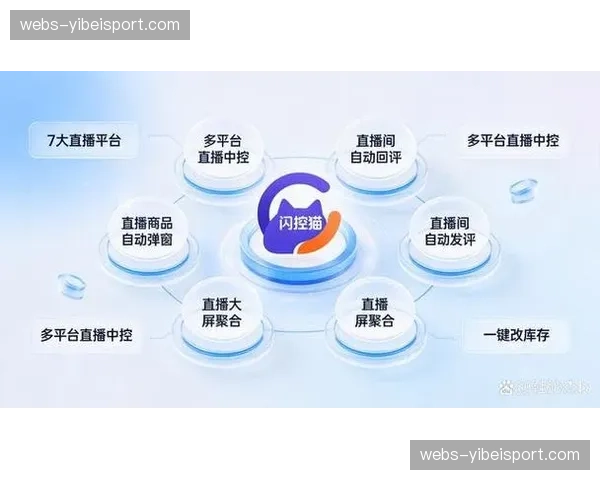 多平台同步直播管理成为常态 强化一体化运营能力