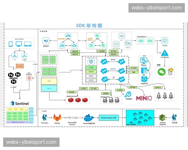 平台架构呈现微服务化趋势 增强系统扩展与迭代灵活性